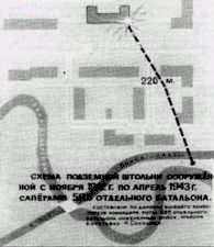 1943 Лигово Авангардная Дудергофка подкоп школа Урицк укрепление 